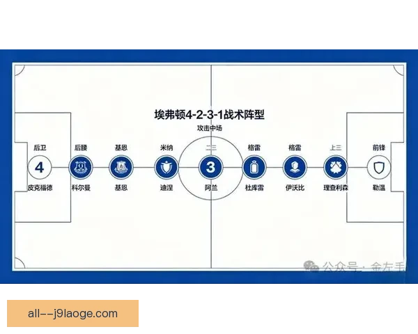 从攻防转换速度演变看英超比赛节奏变化与战术发展趋势整体