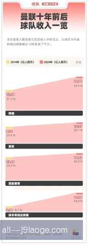 主场球衣分成比例，俱乐部与赞助商如何博弈