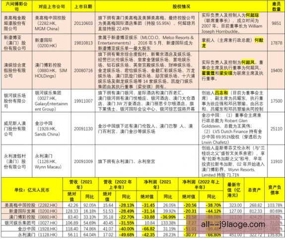 博彩税率国内外对比，监管尺度影响行业规模